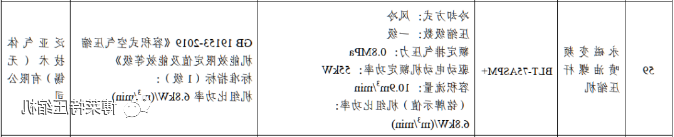 买球入口BLT-75ASPM+永磁变频螺杆空压机技术参数